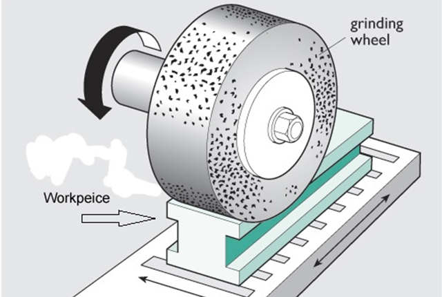 Do You Know The History of Grinding Machine？